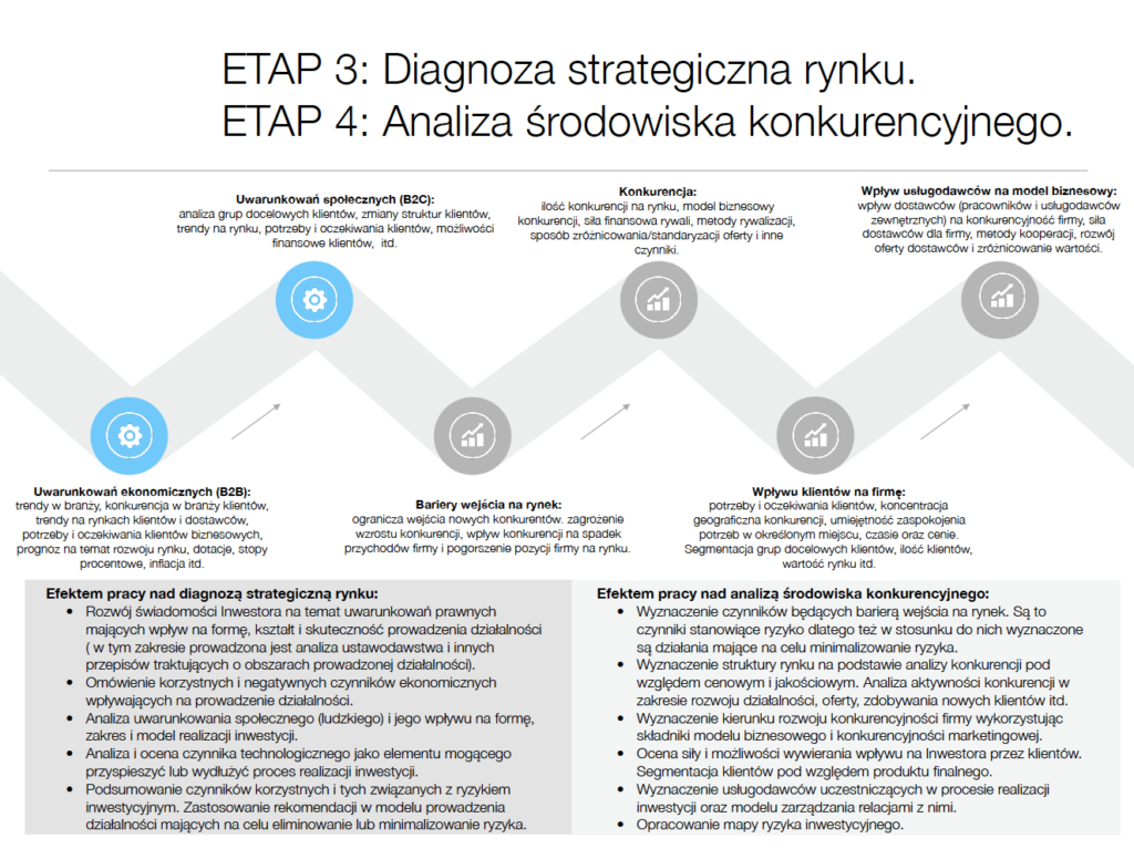 Diagnoza strategiczna rynku