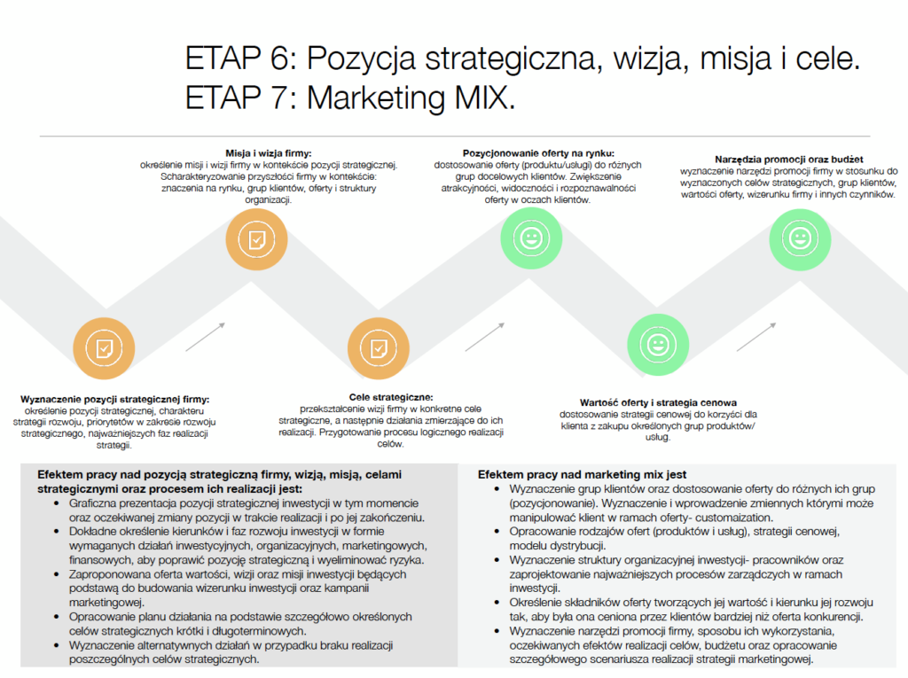 Pozycja strategiczna wizja, misja, cele