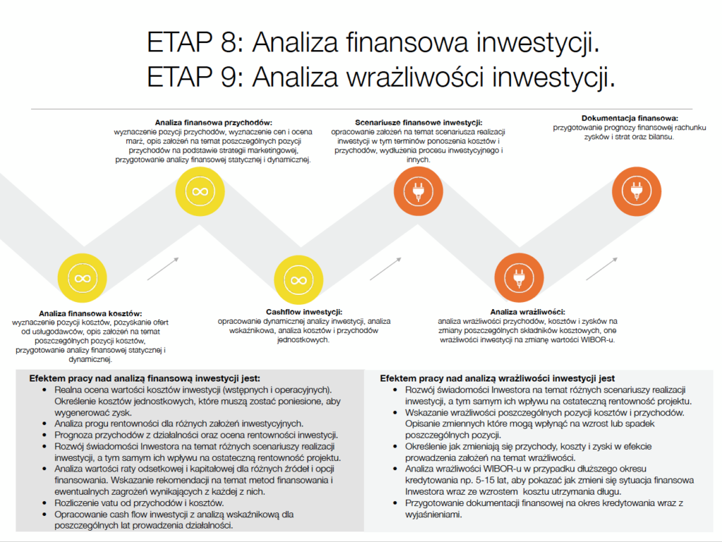 Analiza finansowa inwestycji