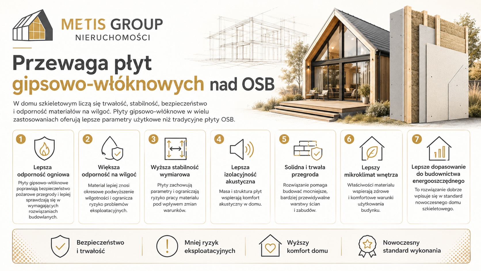 Przewaga płyt gipsowo-włóknowych nad OSB
