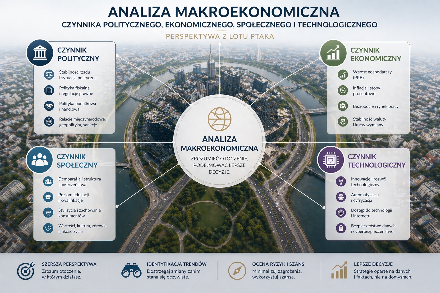 Analiza makroekonomiczna PEST- jak ją przeprowadzić, aby dojść do wartościowych wniosków