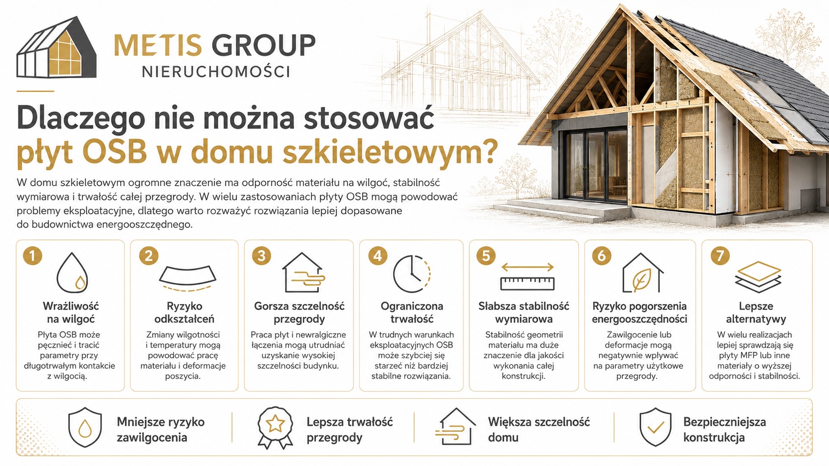 Dlaczego nie można stosować płyt OSB w domu szkieletowym?