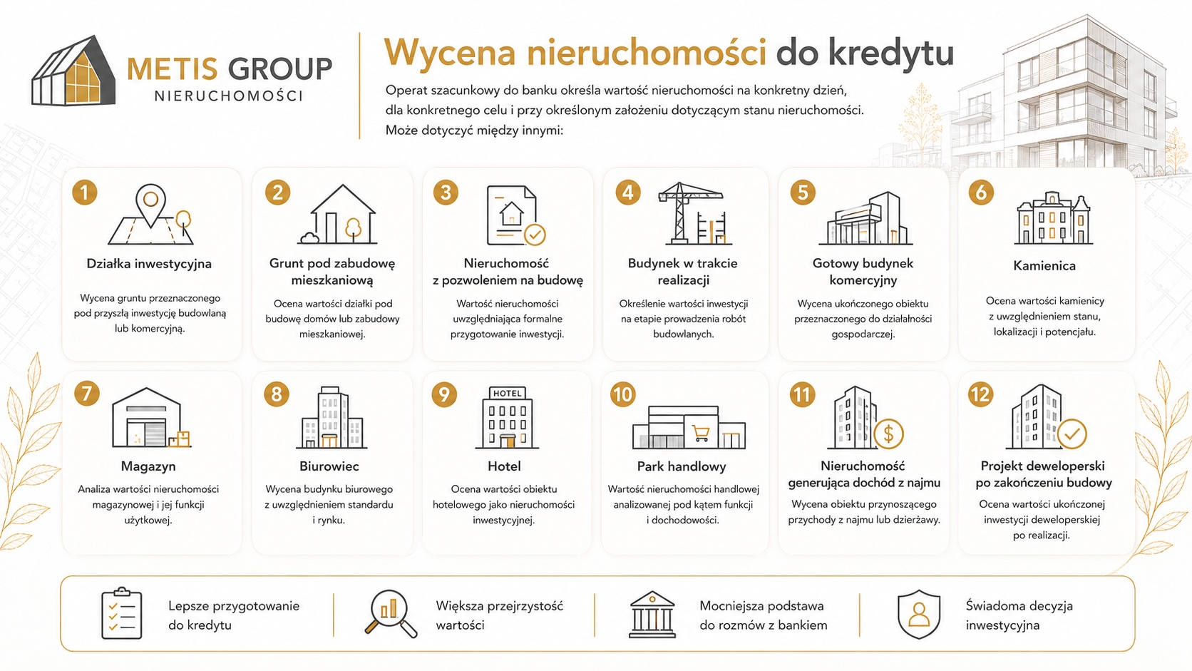 Wycena nieruchomości do kredytu deweloperskiego lub inwestycyjnego