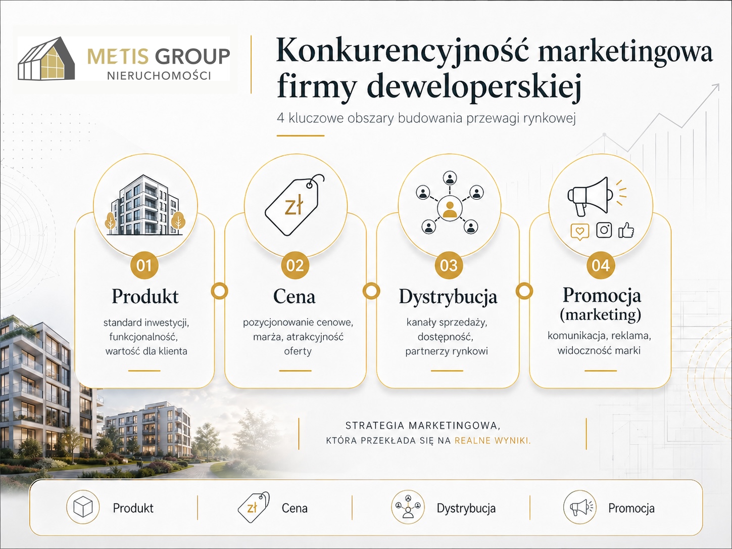 Analiza konkurencyjności firmy