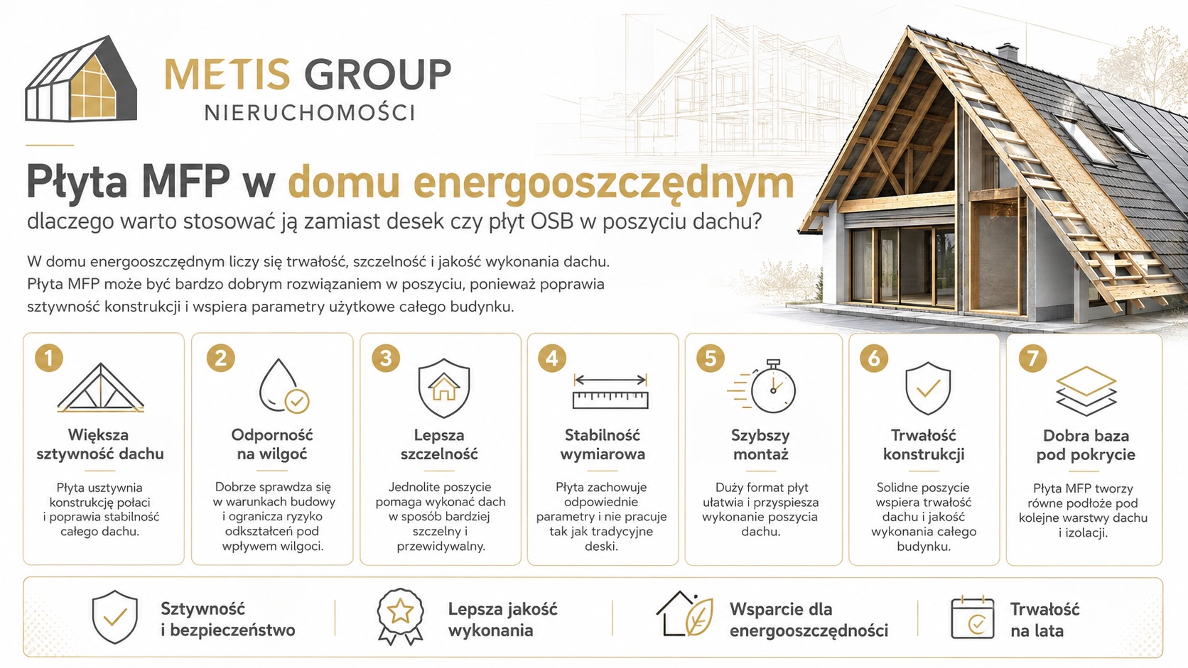 Płyta MFP w domu energooszczędnym zamiast desek czy płyt OSB?