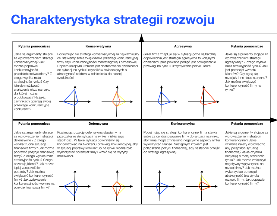 Model SPACE – Klucz do Określenia Strategii Rozwoju Firmy