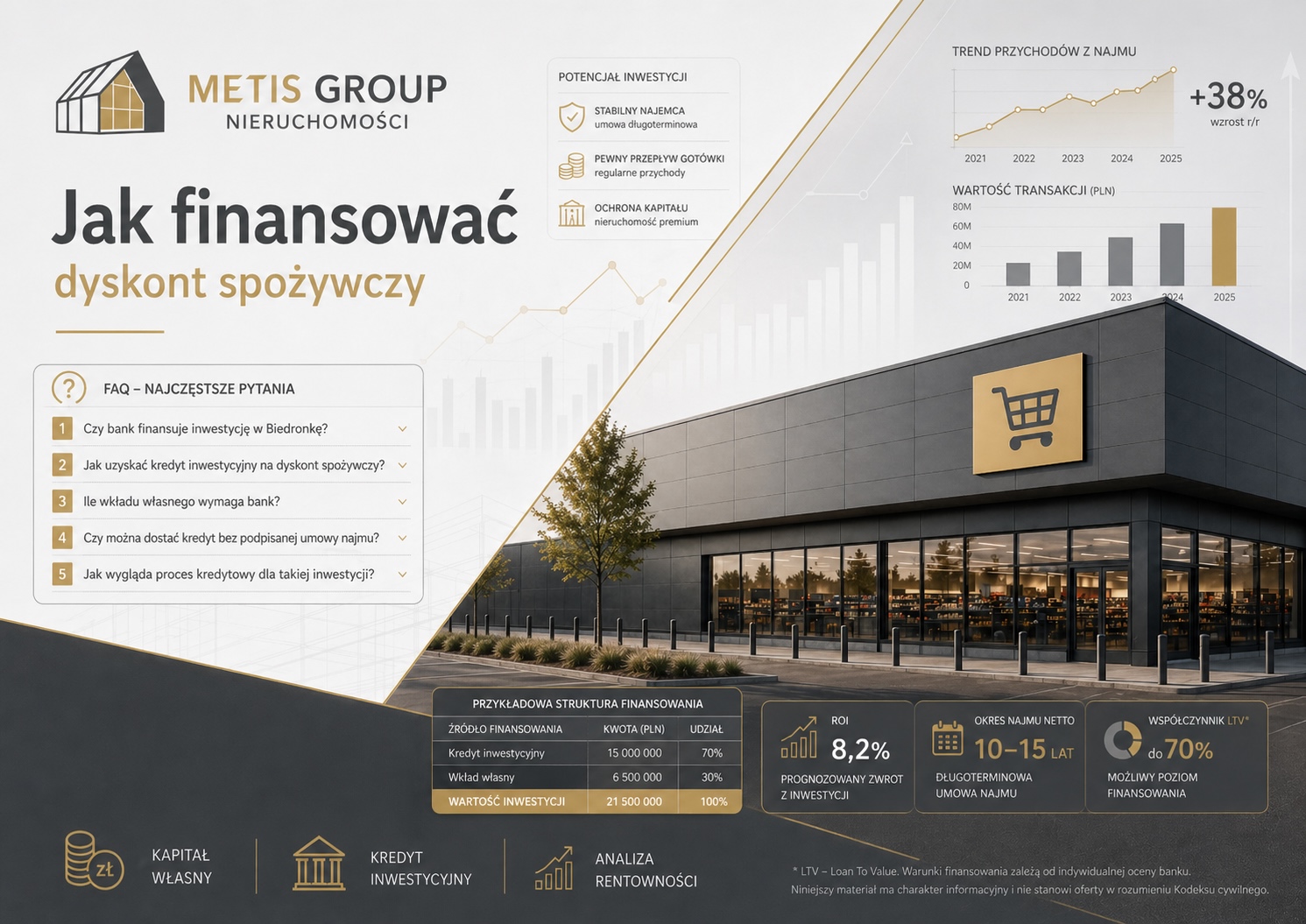 FAQ Inwestora- finansowanie inwestycji w dyskont spożywczy