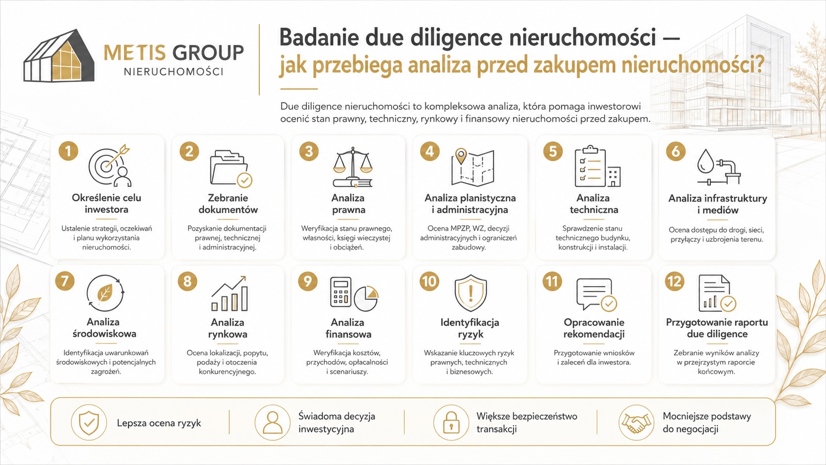 Badanie due diligence nieruchomości