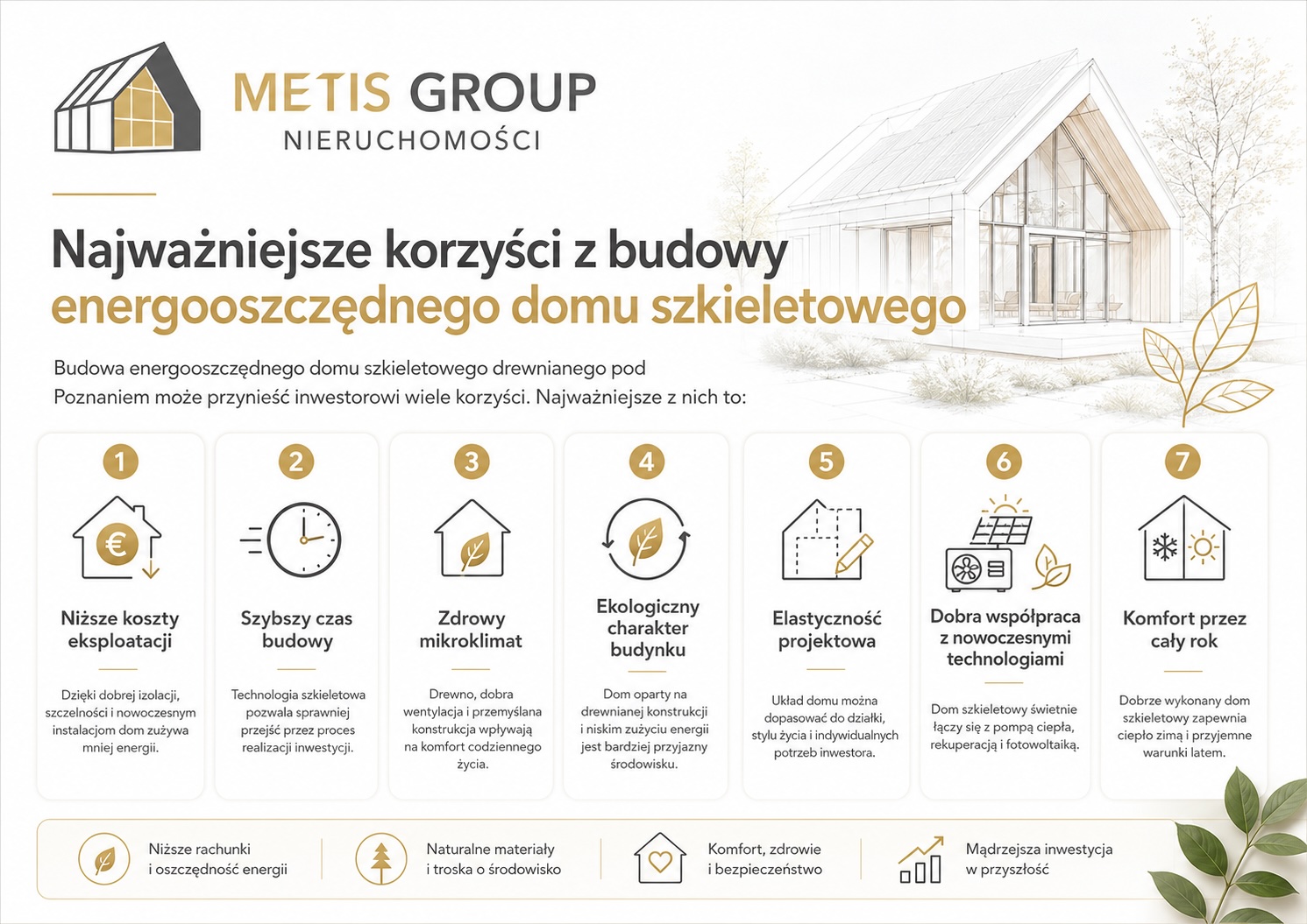 Dlaczego warto budować energooszczędne domy szkieletowe drewniane pod Poznaniem?