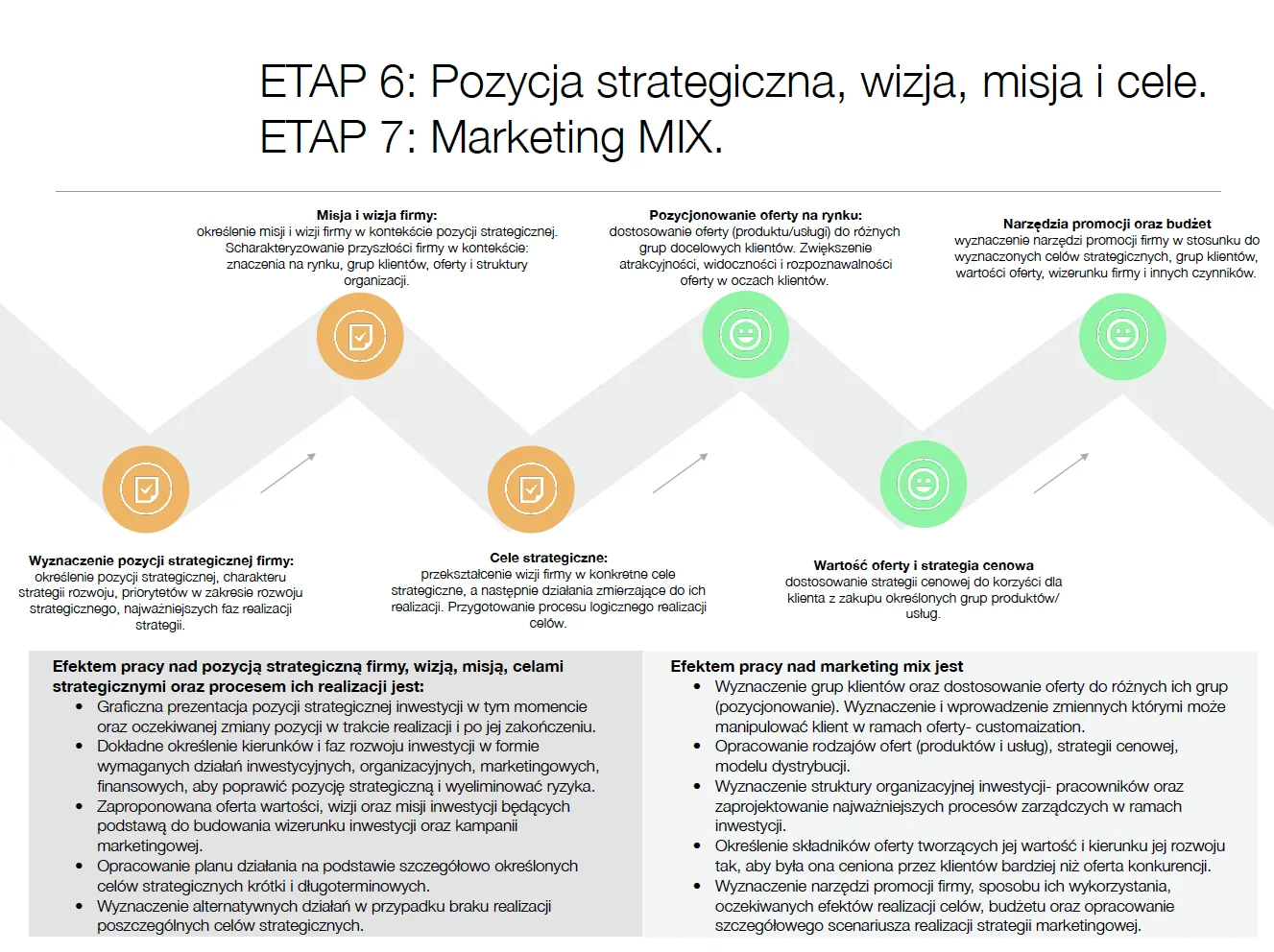 Pozycja strategiczna wizja, misja, cele
