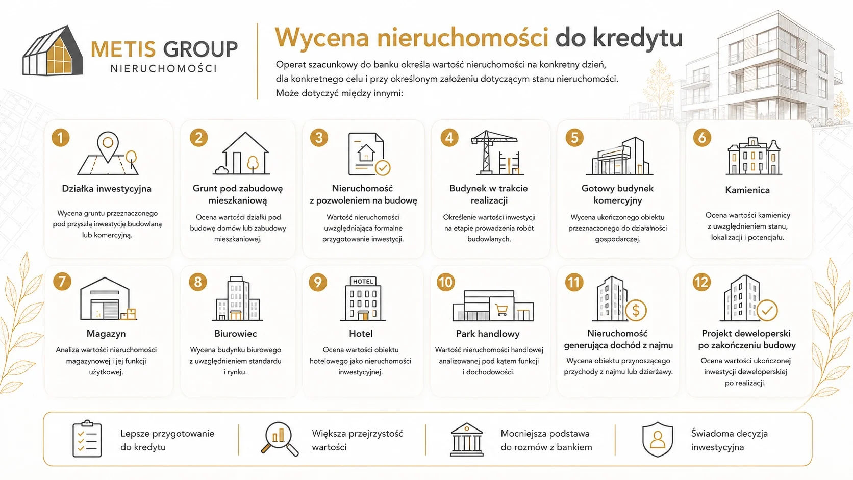 Wycena nieruchomości do kredytu deweloperskiego lub inwestycyjnego
