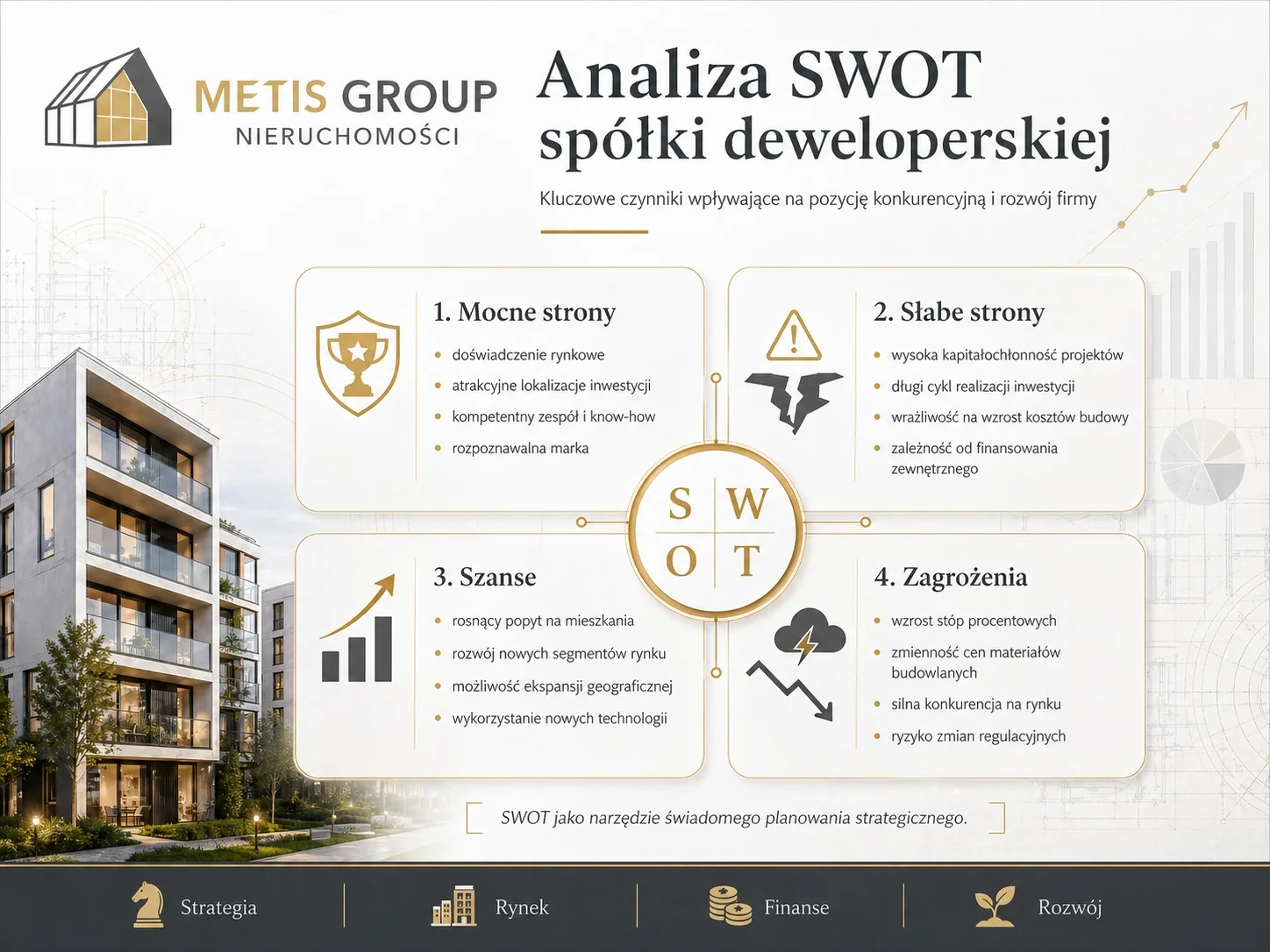 Analiza SWOT – jak to zrobić najlepiej?