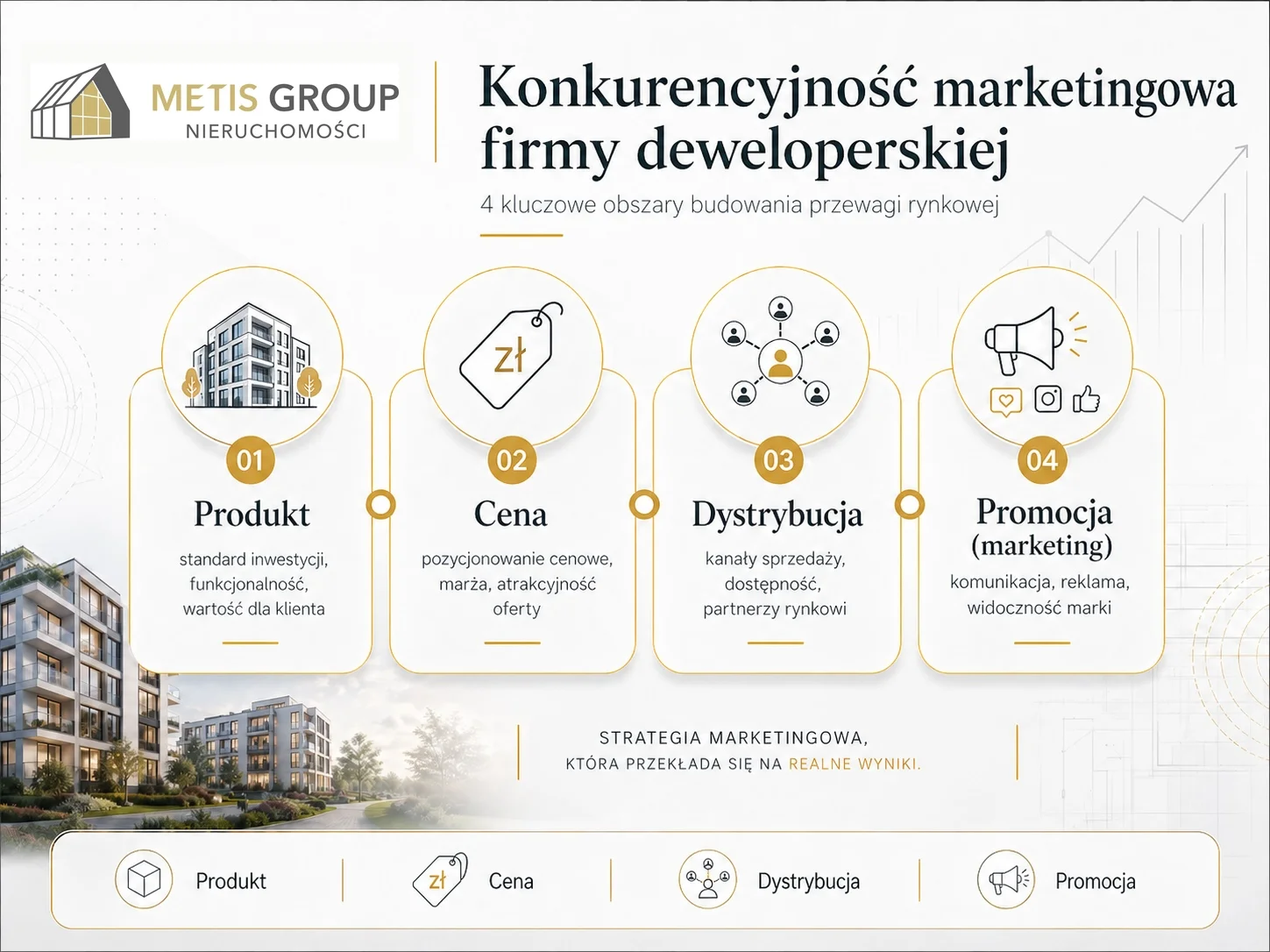 Analiza konkurencyjności firmy