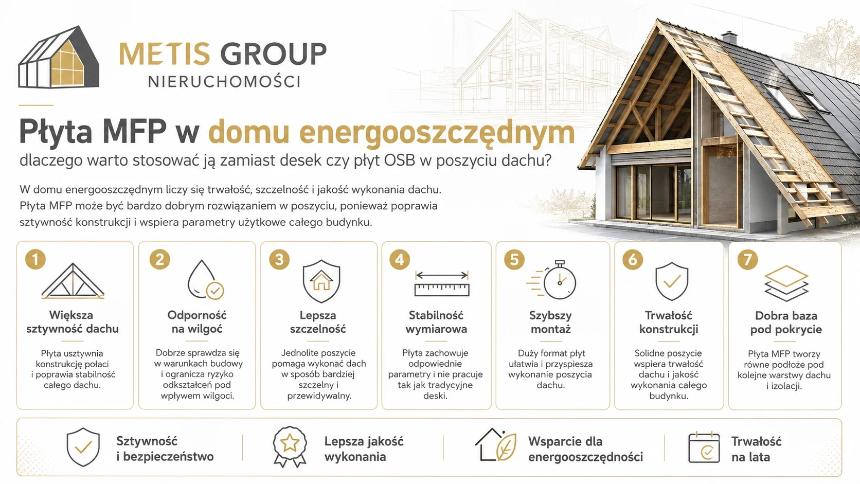 Płyta MFP w domu energooszczędnym zamiast desek czy płyt OSB?