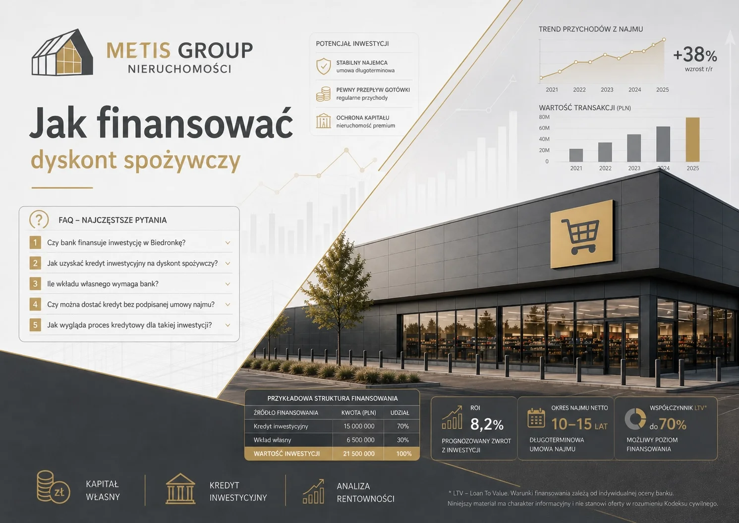 FAQ Inwestora- finansowanie inwestycji w dyskont spożywczy