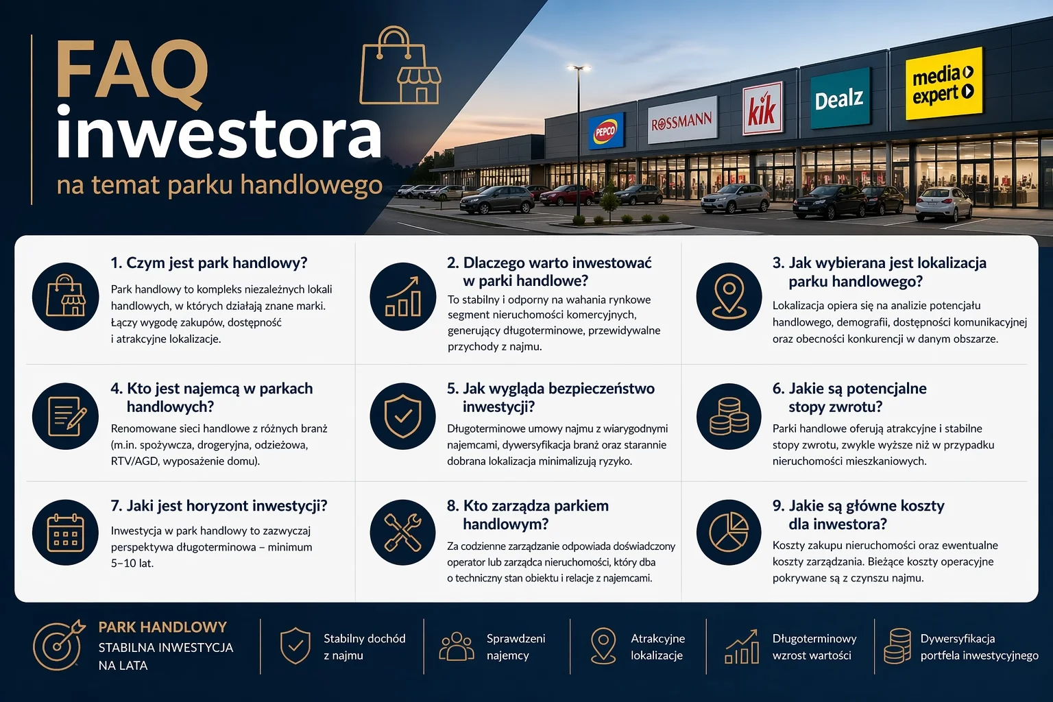 FAQ Inwestora- park handlowy