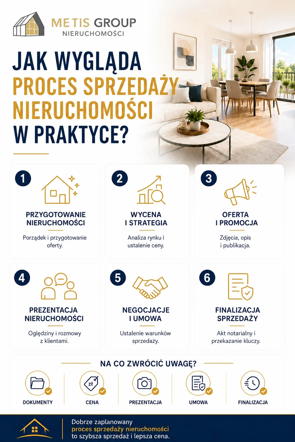 Jak wygląda proces sprzedaży nieruchomości w praktyce?