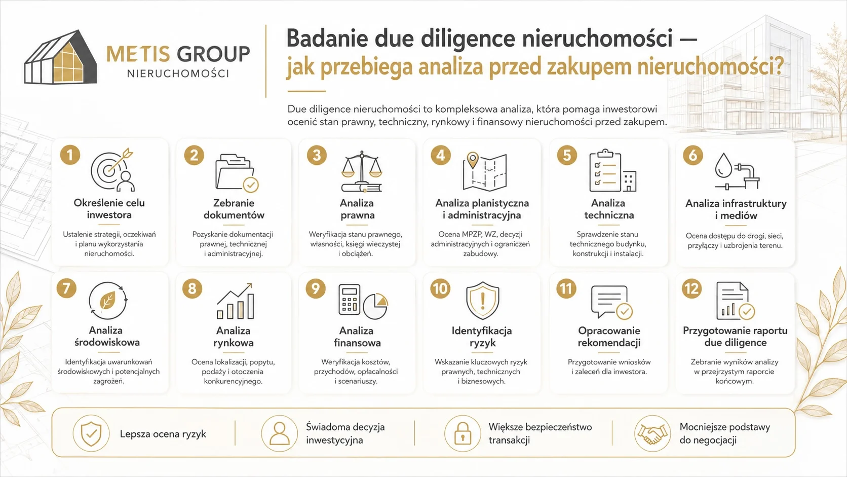 Badanie due diligence nieruchomości