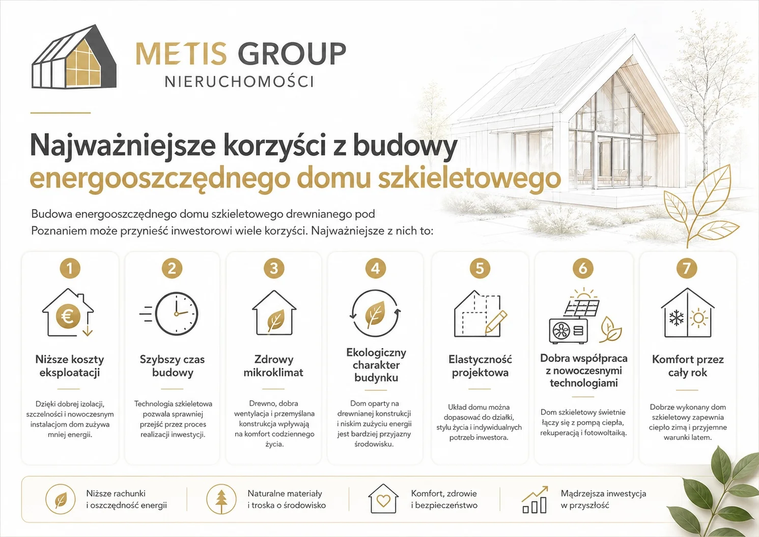 Dlaczego warto budować energooszczędne domy szkieletowe drewniane pod Poznaniem?