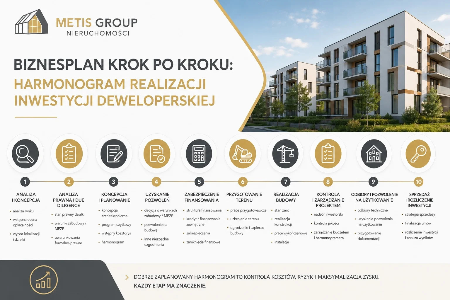 Biznesplan krok po kroku: harmonogram realizacji